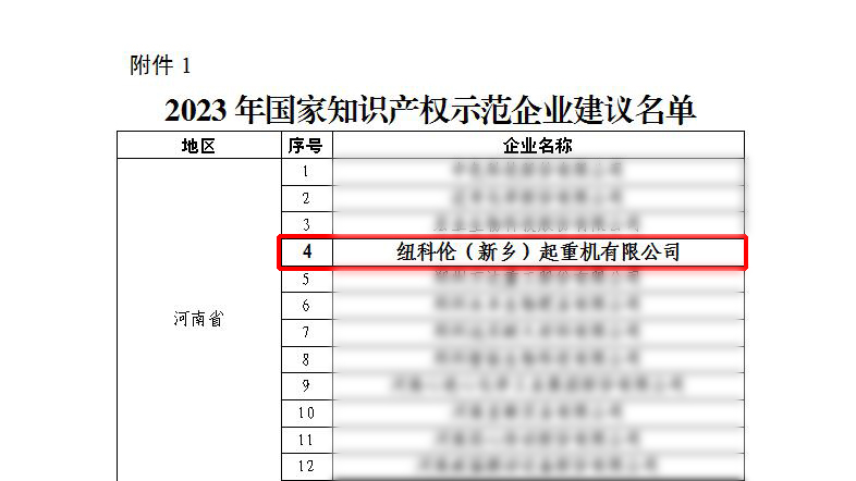 紐科倫公司榮獲“國家知識產(chǎn)權(quán)示范企業(yè)”