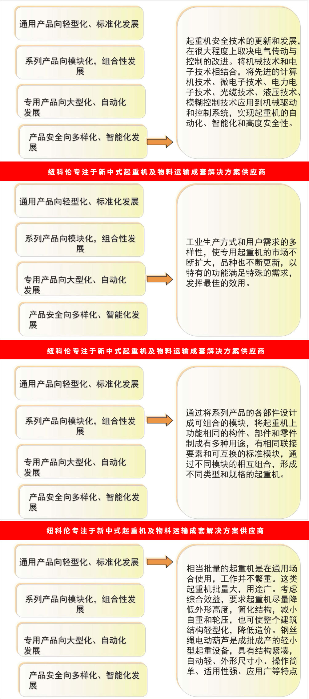 起重機發(fā)展趨勢